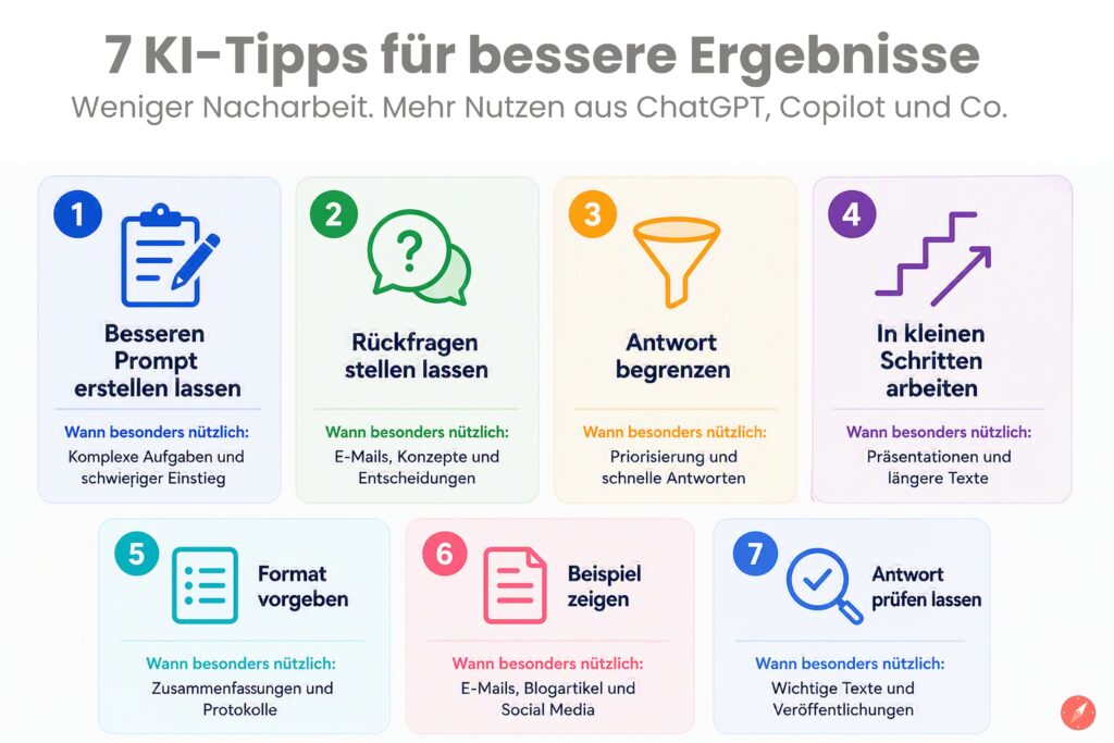 Infografik mit KI-Tipps für den Job: „7 KI-Tipps für bessere Ergebnisse – Weniger Nacharbeit. Mehr Nutzen aus ChatGPT, Copilot und Co.“. Die Grafik listet in sieben farbigen Boxen praktische Schritte wie „Besseren Prompt erstellen lassen“ oder „Rückfragen stellen lassen“ auf. Unten rechts ist das Kira Kompass-Logo zu sehen.