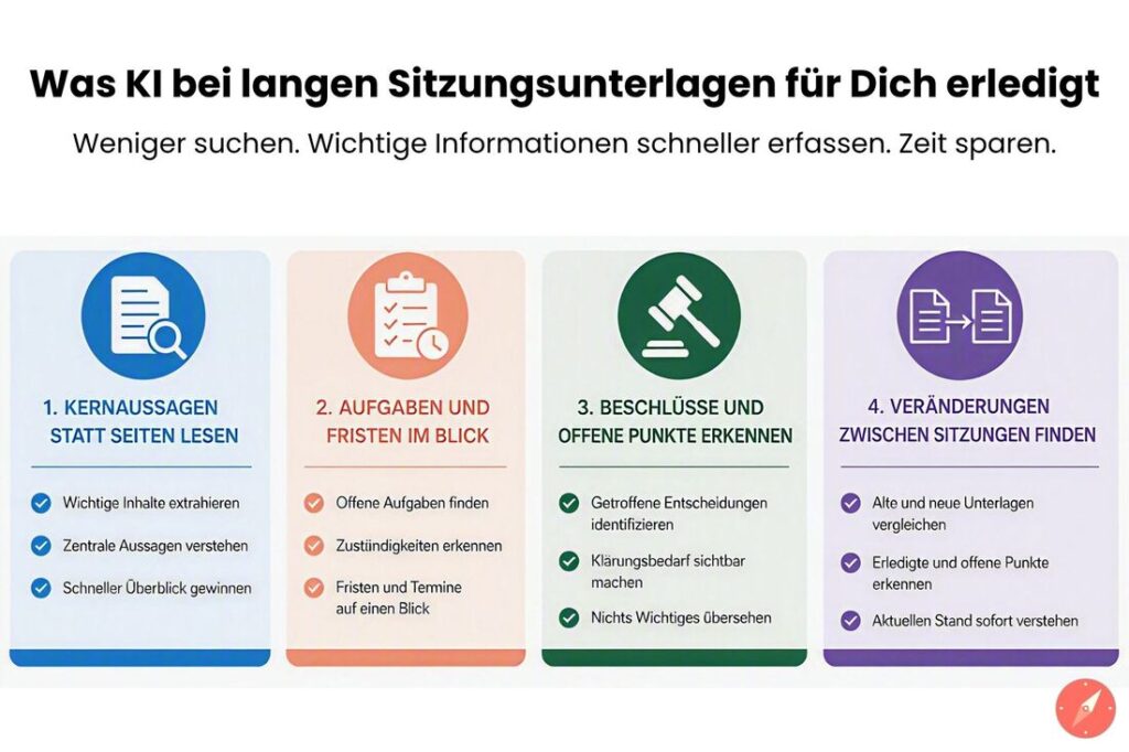 Sitzungsunterlagen mit KI durchsuchen: Kernaussagen, Aufgaben, Fristen, Beschlüsse und Veränderungen schnell erkennen.